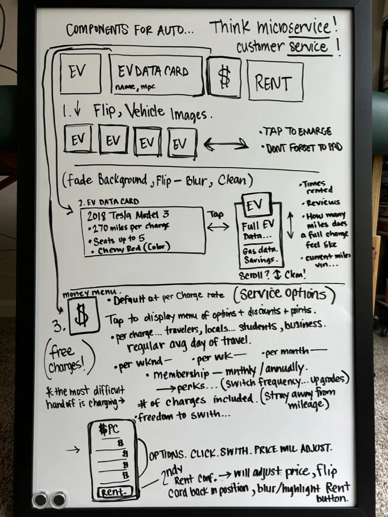 Component breakdown and money menu