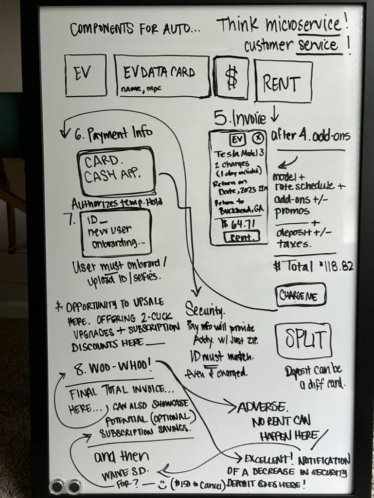 Payment, identity onboarding and the adverse path